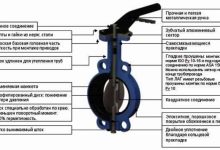 Photo of Общее описание затвора поворотного