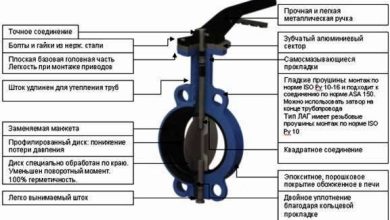 Photo of Общее описание затвора поворотного