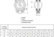 Photo of Общая характеристика затвора поворотного