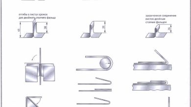 Photo of Основные понятия и виды гибки металла