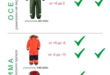 Photo of Основы выбора плотности флисовой одежды