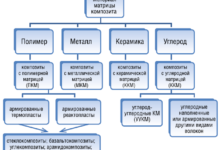 Photo of Современные полимерные композиты и их роль в индустрии