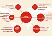 Photo of Особенности сферы гостеприимства