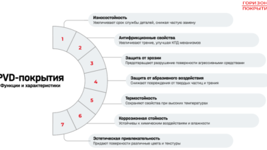 Photo of Понятие качества покрытия и его основные характеристики
